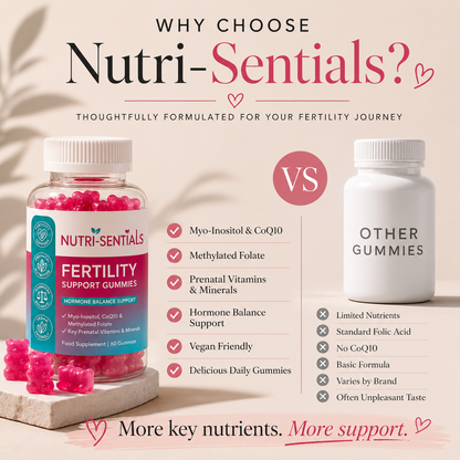 Fertility Gummies for Women – 26 Nutrients Including Myo-Inositol, Methylated Folate, CoQ10, Zinc & Iron – Vitamin Support for Women Trying to Conceive – Vegan – 60 Gummies