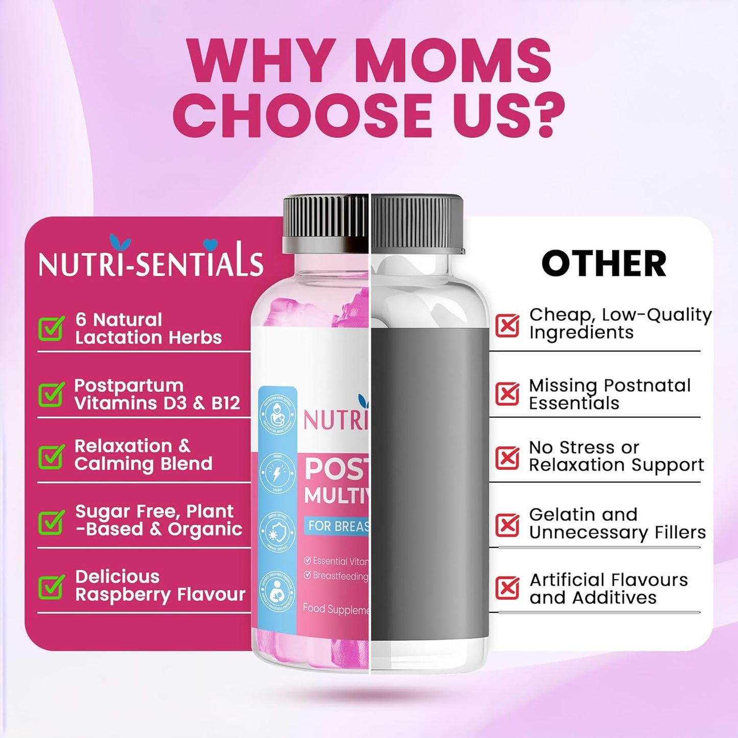 Postnatal Vitamin Gummies - Breastfeeding Support (60 Count)